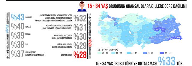 avm-ziyaretcisi-15-34-yas-grubu-dagilimi